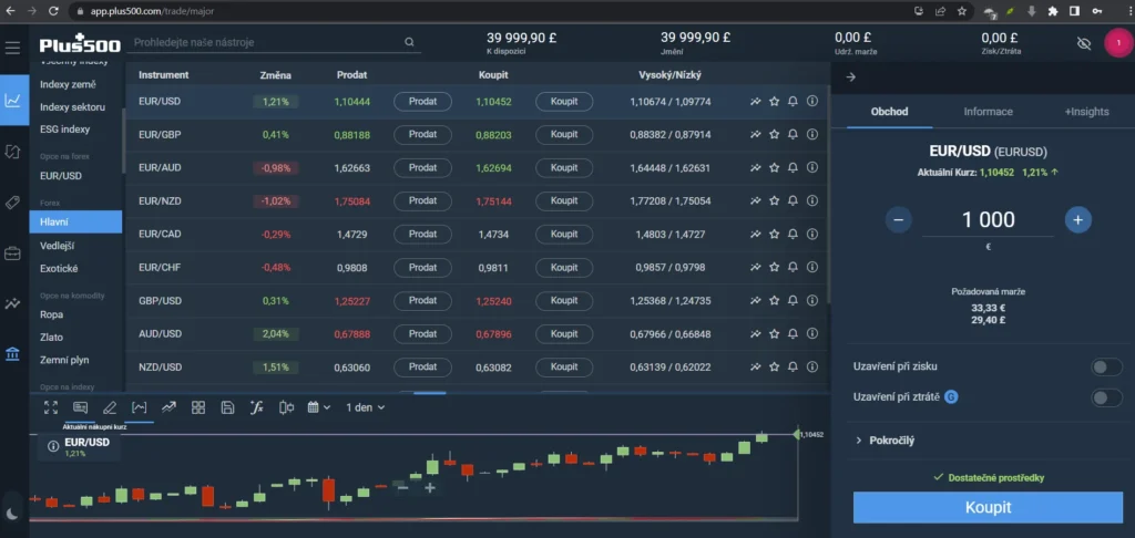 plus500 koupa EURUSD forex páru