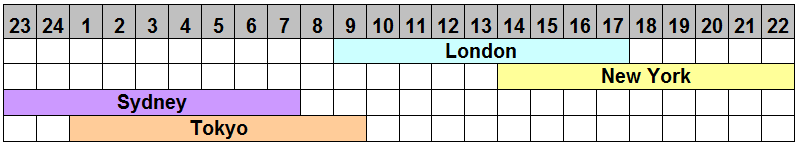 obchodní hodiny na forexu